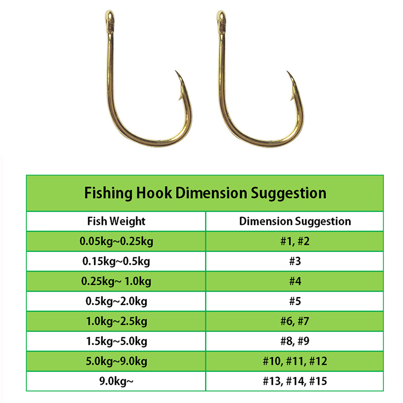 خطافات الصيد بالجملة بكميات كب - مراجعة Fishing Hook Barbless وسعره