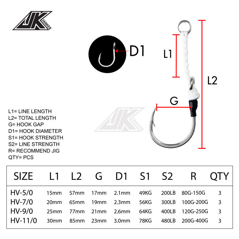 خط صيد بحري ثقيل JK HV مع 4 خط - مراجعة Fishing Hook Assortment وسعره